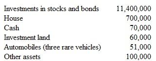 Donna Stober's estate has the following assets (all figures approximate fair value): The house, cash, and other assets are left to the decedent's spouse. The investment land is contributed to a charitable organization. The automobiles are to be given to the decedent's brother. The investments in stocks and bond s are to be put into a trust fund. The income generated by this trust will go to the decedent's spouse annually until all of the couple's children have reached the age of 25. At that time, the trust will be divided evenly among the children. The following amounts are paid prior to distribution and settlement of the estate: funeral expenses of $20,000 and estate administration expenses of $10,000. a. What value is to be reported as the taxable estate for federal estate tax purposes b. How does the year in which an individual dies affect the estate tax computation For example, what is the impact of dying on December 30, 2010, versus January 2, 2011
