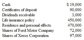After the death of Lennie Pope. His will was read. It contained the following provisions: • $110,000 in cash goes to decedent's brother, Ned Pope. • Residence and other personal property go to his sister, Sue Pope. • Proceeds from the sale of Ford stock go to uncle, Harwood Pope. • $300,000goesinto a charitable remainder trust. • All other estate assets are to be liquidated with the cash going to Victoria Jones. a. Prepare journal entries for the following transactions that subsequently occur: (1) Discovered the following assets (at fair value): (2) Collected life insurance policy. (3) Collected dividends of $4,000. (4) Discovered debts of $71,000. (5) Conveyed title to the residence 10 Sue Pope along with the decedent's personal effects. (6) Discovered title to land valued at $15,000. (7) Discovered additional debts of $37,000. Paid all of the debts totaling.$108,000. (8) Paid funeral expenses of $31,000. (9) Conveyed cash of $110,000 to Ned Pope. (10) Sold the shares of Ford for $81,000. (11) Paid administrative expenses of $16,000. (12) Made the appropriate payment to Harwood Pope. b. Prepare a charge and discharge statement.