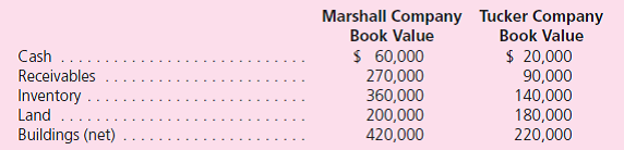 The Acquisition Method On January 1, 2011, Marshall Company acquired 100 percent of the outstanding common stock of Tucker Company.To acquire these shares, Marshall issued $200,000 in long-term liabilities and 20,000 shares of common stock having a par value of $1 per share but a fair value of $10 per share.Marshall paid $30,000 to accountants, lawyers, and brokers for assistance in the acquisition and another $12,000 in connection with stock issuance costs.Prior to these transactions, the balance sheets for the two companies were as follows: In Marshall's appraisal of Tucker, it deemed three accounts to be undervalued on the subsidiary's books: Inventory by $5,000, Land by $20,000, and Buildings by $30,000.Marshall plans to maintain Tucker's separate legal identity and to operate Tucker as a wholly owned subsidiary. a.Determine the amounts that Marshall Company would report in its postacquisition balance sheet.In preparing the postacquisition balance sheet, any required adjustments to income accounts from the acquisition should be closed to Marshall's retained earnings. b.To verify the answers found in part ( a ), prepare a worksheet to consolidate the balance sheets of these two companies as of January 2011.