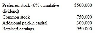 Hepner Corporation has the following stockholders' equity accounts: The preferred stock is participating.Wasatch Corporation buys 80 percent of this common stock for $1,600,000 and 70 percent of the preferred stock for $630,000.The acquisition-date fair value of the noncontrolling interest in the common shares was $400,000 and was $270,000 for the preferred shares.All of the subsidiary's assets and liabilities are viewed as having fair values equal to their book values.What amount is attributed to goodwill on the date of acquisition