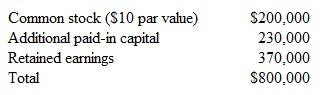 Albuquerque, Inc., acquired 16,000 shares of Marmon Company several years ago for $600,000.At the acquisition date, Marmon reported a book value of $710,000, and Albuquerque assessed the fair value of the noncontrolling interest at $150,000.Any excess of acquisition-date fair value over book value was assigned to broadcast licenses with indefinite lives.Since the acquisition date and until this point, Marmon has issued no additional shares.No impairment has been recognized for the broadcast licenses. At the present time, Marmon reports $800,000 as total stockholders' equity, which is broken down as follows: View the following as independent situations: a.Marmon sells 5,000 shares of previously unissued common stock to the public for $47 per share.Albuquerque purchased none of this stock.What journal entry should Albuquerque make to recognize the impact of this stock transaction b.Marmon sells 4,000 shares of previously unissued common stock to the public for $33 per share.Albuquerque purchased none of this stock.What journal entry should Albuquerque make to recognize the impact of this stock transaction