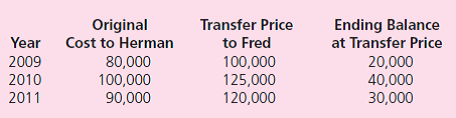 Fred, Inc., and Herman Corporation formed a business combination on January 1, 2009, when Fred acquired a 60 percent interest in Herman's common stock for $312,000 in cash.The book value of Herman's assets and liabilities on that day totaled $300,000 and the fair value of the noncontrolling interest was $208,000.Patents being held by Herman (with a 12-year remaining life) were undervalued by $90,000 within the company's financial records and a customer list (10-year life) worth $130,000 was also recognized as part of the acquisition-date fair value.Intra-entity inventory transfers occur regularly between the two companies.Merchandise carried over from one year to the next is always sold in the subsequent period. Fred had not paid for half of the 2011 inventory transfers by year-end. On January 1, 2010, Fred sold $15,000 in land to Herman for $22,000.Herman is still holding this land. On January 1, 2011, Herman acquired $20,000 (face value) of Fred's bonds on the open market.These bonds had an 8 percent cash interest rate.On the date of repurchase, the liability was shown within Fred's records at $21,386, indicating an effective yield of 6 percent.Herman's acquisition price was $18,732 based on an effective interest rate of 10 percent. Herman indicated earning a net income of $25,000 within its 2011 financial statements.The subsidiary also reported a beginning Retained Earnings balance of $300,000, dividends paid of $4,000, and common stock of $100,000.Herman has not issued any additional common stock since its takeover.The parent company has applied the equity method to record its investment in Herman. a.Prepare consolidation worksheet adjustments for 2011. b.Calculate the 2011 balance for the noncontrolling interest's share of consolidated net income.In addition, determine the ending 2011 balance for noncontrolling interest in the consolidated balance sheet. c.Determine the consolidation worksheet adjustments needed in 2012 in connection with the intraentity bonds.