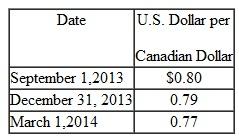 On September 1, 2013, Jensen Company received an order to sell a machine to a customer in Canada at a price of 100,000 Canadian dollars.Jensen shipped the machine and received payment on March 1,2014.On September 1,2013, Jensen purchased a put option giving it the right to sell 100,000 Canadian dollars on March 1, 2014, at a price of $80,000.Jensen properly designated the option as a fair value hedge of the Canadian dollar firm commitment.The option cost $2,00(D and had a fair value of $2,300 on December 31,2013.The fair value of the firm commitment wasimeasured by referring to changes in the spot rate.The following spot exchange rates apply: Jensen Company's incremental borrowing rate is 12 percent.The present value factor for two months at an annual interest rate of 12 percent (1 percent per month) is 0.9803. What was the net increase or decrease in cash flow from having purchased the foreign currency option to hedge this exposure to foreign exchange risk a.$-0-. b.$ 1,000 increase in cash flow. c.$ 1,500 decrease in cash flow. d.$3,000 increase in cash flow.