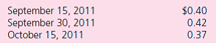 New Colony Corporation (a U.S.company) made a sale to a foreign customer on September 15, 2011, for 100,000 foreign currency units (FCU).It received payment on October 15, 2011.The following exchange rates for 1 FCU apply: Prepare all journal entries for New Colony in connection with this sale, assuming that the company closes its books on September 30 to prepare interim financial statements.