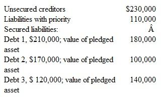 Mondesto Company has the following: The company also has a number of other assets that are not pledged in any way.The creditors holding Debt 2 want to receive at least $142,000.For how much do these free assets have to be sold so that the creditors associated with Debt 2 receive exactly $142,000