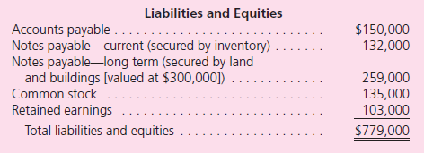 The following balance sheet has been produced for Litz Corporation as of August 8, 2011, the date on which the company is to begin selling assets as part of a corporate liquidation: The following events occur during the liquidation process: • The investments are sold for $39,000. • The inventory is sold at auction for $48,000. • The money derived from the inventory is applied against the current notes payable. • Administrative expenses of $15,000 are incurred in connection with the liquidation. • The land and buildings are sold for $315,000.The long-term notes payable are paid. • The accountant determines that $34,000 of the accounts payable are liabilities with priority. • The company's equipment is sold for $84,000. • Accounts receivable of $34,000 are collected.The remainder of the receivables is considered uncollectible. • The administrative expenses are paid. a.Prepare a statement of realization and liquidation for the period just described. b.What percentage of their claims should the unsecured creditors receive
