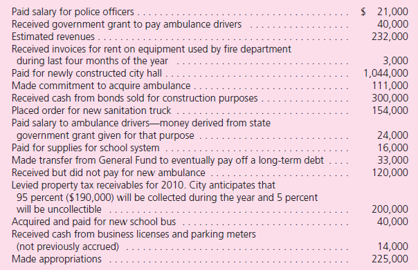 Following are descriptions of transactions and other financial events for the City of Tetris for the year ending December 2010.Not all transactions have been included here.Only the General Fund formally records a budget.No encumbrances were carried over from 2009.   The following questions are independent although each is based on the preceding information.Assume that the government is preparing information for its fund-based financial statements. a.What is the balance in the Budgetary Fund Balance account for the budget for the year Is it a debit or credit b.Assume that 60 percent of the school supplies are used during the year so that 40 percent remain. If the consumption method is being applied, how is this recorded c.The sanitation truck that was ordered was not received before the end of the year.The commitment will be honored in the subsequent year when the truck arrives.What reporting is made at the end of 2010 d.Assume that the ambulance was received on December 31, 2010.Provide all necessary journal entries on that date. e.Give all journal entries that should have been made when the $33,000 transfer was made to eventually pay off a long-term debt. f.What amount of revenue would be recognized for the period Explain the composition of this total. g.What are the total expenditures Explain the makeup of this total.Include ( b ) here. h.What journal entry or entries were prepared when the bonds were issued<div style=padding-top: 35px> 