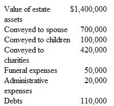 The estate of Nancy Hanks reports the following information: What is the taxable estate value a.$70,000. b.$100,000. c.$180,000. d.$420,000.