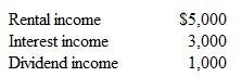 An estate has the following income: The interest income was immediately conveyed to the appropriate beneficiary.The dividends were given to charity as per the decedent's will.What is the taxable income of the estate a.$4,400. b.$5,000. c.$8,000. d.$8,400.