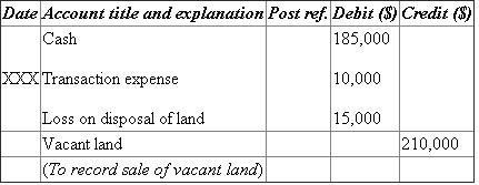 (c) • Cash is an income and increases the value of asset. Therefore, it is debited. • Transaction expense decreases the value of liability. Therefore, it is debited. • Loss on disposal of land decreases the value of liability. Therefore, it is credited. • Vacant land decreases the value of asset. Therefore, it is credited. • Mortgage payable and accrued interest payable decrease the value of asset. Therefore, they are debited. • Cash decreases the value of asset. Therefore, it is credited. (d) • Loan from shareholder and accrued interest payable decrease the value of asset. Therefore, they are debited. • Restructured shareholder loan increases the value of liability. Therefore, it is credited. • Cash decreases the value of asset. Therefore, it is credited. (e) • Vendor account payable increases the value of liability. Therefore, it is debited. • Cash decreases the value of asset. Therefore, it is credited. • Vendor note payable increases the value of liability. Therefore, it is credited. (f) • Accrued interest payable decreases the value of liability. Therefore, it is debited. • Investment and treasury stock increase the value of asset. Therefore, they are credited. (g) • Bank note decreases the value of liability. Therefore, it is debited. • Gain on restructuring increases the value of liability. Therefore, it is credited. (h) • Accumulated depreciation decreases the value of liability. Therefore, it is debited. • Equipment decreases the value of asset. Therefore, it is credited. • Gain on disposal of equipment increases the value of liability. Therefore, it is credited. Calculation of total interest expense with first quarterly payment: Note: