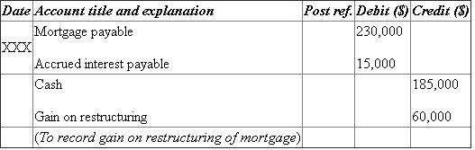 (c) • Cash is an income and increases the value of asset. Therefore, it is debited. • Transaction expense decreases the value of liability. Therefore, it is debited. • Loss on disposal of land decreases the value of liability. Therefore, it is credited. • Vacant land decreases the value of asset. Therefore, it is credited. • Mortgage payable and accrued interest payable decrease the value of asset. Therefore, they are debited. • Cash decreases the value of asset. Therefore, it is credited. (d) • Loan from shareholder and accrued interest payable decrease the value of asset. Therefore, they are debited. • Restructured shareholder loan increases the value of liability. Therefore, it is credited. • Cash decreases the value of asset. Therefore, it is credited. (e) • Vendor account payable increases the value of liability. Therefore, it is debited. • Cash decreases the value of asset. Therefore, it is credited. • Vendor note payable increases the value of liability. Therefore, it is credited. (f) • Accrued interest payable decreases the value of liability. Therefore, it is debited. • Investment and treasury stock increase the value of asset. Therefore, they are credited. (g) • Bank note decreases the value of liability. Therefore, it is debited. • Gain on restructuring increases the value of liability. Therefore, it is credited. (h) • Accumulated depreciation decreases the value of liability. Therefore, it is debited. • Equipment decreases the value of asset. Therefore, it is credited. • Gain on disposal of equipment increases the value of liability. Therefore, it is credited. Calculation of total interest expense with first quarterly payment: Note: