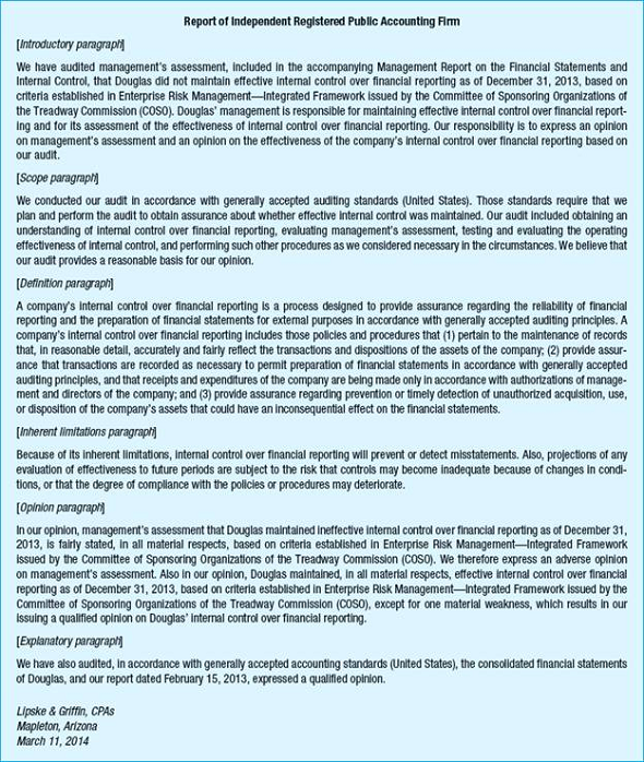 The following audit report was drafted by a junior staff accountant of Lipske Griffin, CPAs, at the completion of the audit of Douglas Company's ICFR. The report was submitted to the engagement partner, who reviewed matters thoroughly and properly concluded that there was a material weakness in the entity's ICFR. Douglas' management agreed and wrote an assessment indicating that the entity's ICFR was not effective as of the end of the reporting period. Sufficient, competent evidence was obtained during the financial statement audit to provide reasonable assurance that the overall financial statements present fairly in accordance with GAAP. Required: Identify the errors and omissions contained in the auditor's report as drafted by the staff accountant. Group the errors and omissions by paragraph, where applicable. Do not redraft the report.