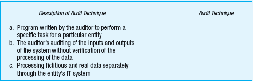 Auditors use various audit techniques to gather evidence when an entity's accounting information is processed using IT. Select the audit procedure from the following list and enter it in the appropriate place on the grid. Audit procedure: 1. Test data method. 2. Custom audit software. 3. Auditing around the computer. 4. Generalized audit software.