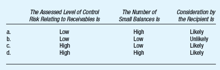 The negative request form of accounts receivable confirmation is useful particularly when