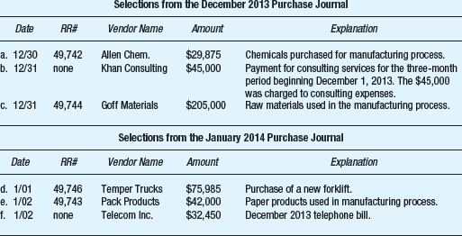 You are engaged to perform an audit of the Giordani Corporation for the year ended December 31, 2013. You have decided to perform the following cutoff test for payables and accruals. Select all items greater than $25,000 for two business days before and after year-end from the purchases journal and ensure that all transactions are recorded in the proper period. During your firm's observation of Giordani's physical inventory you obtained the following cutoff information: the last receiving report number in 2013 was 49,745. Your audit work identified the following items for further investigation: Required: For each of the six items provided in the table above, consider whether there is evidence of proper cutoff of payables and accruals (i.e., the transaction is recorded in the proper period). If the item is not properly recorded, prepare the necessary adjusting entries at December 31, 2013.