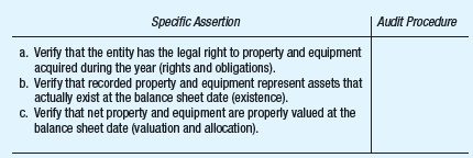 To support financial statement assertions, an auditor develops specific substantive procedures to satisfy or address each assertion. Required: Items (a) through (c) represent assertions for the property and equipment accounts. Select the most appropriate audit procedure from the following list and enter the number in the appropriate place on the grid. (An audit procedure may be selected once or not at all.) Audit Procedure: 1. Trace opening balances in the summary schedules to the prior year's audit working papers. 2. Review the provision for depreciation expense and determine that depreciable lives and methods used in the current year are consistent with those used in the prior year. 3. Determine that the responsibility for maintaining the property and equipment records is segregated from the responsibility for custody of property and equipment. 4. Examine deeds and title insurance certificates. 5. Perform cutoff tests to verify that property and equipment additions are recorded in the proper period. 6. Determine that property and equipment are adequately insured. 7. Physically examine all major property and equipment additions. AICPA, adapted