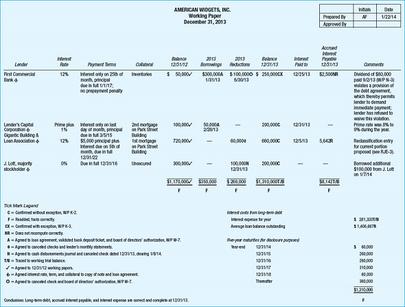 Lee, CPA, the continuing auditor of Wu, Inc., is beginning to audit the common stock and treasury stock accounts. Lee has decided to design substantive procedures without relying on the company's internal control system. Wu has no par and no stated-value common stock, and it acts as its own registrar and transfer agent. During the past year, Wu both issued and reacquired shares of its own common stock, some of which the company still owned at year-end. Additional common stock transactions occurred among the shareholders during the year. Common stock transactions can be traced to individual shareholders' accounts in a subsidiary ledger and to a stock certificate book. The company has not paid any cash or stock dividends. There are no other classes of stock, stock rights, warrants, or option plans. Required: What substantive audit procedures should Lee apply in examining the common stock and treasury stock accounts? (AICPA, adapted)