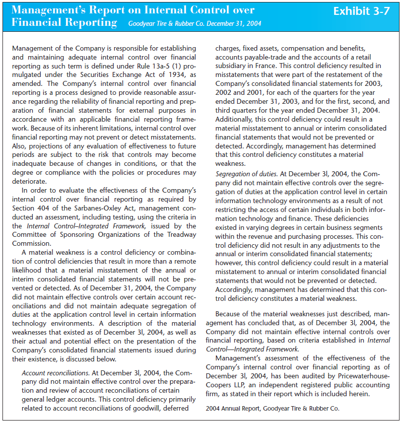 Management's report on internal controls. Refer to Management's Report on Internal Control over Financial Reporting in Exhibit 3-7 for Goodyear Tire Rubber Co. a. Describe the steps taken by management to assess the company's internal controls. b. Can you tell what framework management used to assess internal controls Explain. c. Management has listed two material weaknesses in its report. Are these weaknesses deficiencies in design or deficiencies in operation of internal controls Do the internal control deficiencies involve preventive or detective controls d. Management has identified segregation of duties as a material weakness. What are the two departments where segregation of duties was important e. Explain the evidence the auditor gathered to review management's assessment of internal controls over financial reporting. f. Review the opinion issued by the auditor regarding management's assessment in Exhibit 3-8 , Excerpt from the Auditor's Report for Goodyear Tire Rubber Company. What type of report did the auditor issue on management's assessment of internal controls Explain why.