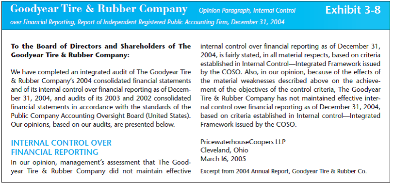Management's report on internal controls. Refer to Management's Report on Internal Control over Financial Reporting in Exhibit 3-7 for Goodyear Tire Rubber Co. a. Describe the steps taken by management to assess the company's internal controls. b. Can you tell what framework management used to assess internal controls Explain. c. Management has listed two material weaknesses in its report. Are these weaknesses deficiencies in design or deficiencies in operation of internal controls Do the internal control deficiencies involve preventive or detective controls d. Management has identified segregation of duties as a material weakness. What are the two departments where segregation of duties was important e. Explain the evidence the auditor gathered to review management's assessment of internal controls over financial reporting. f. Review the opinion issued by the auditor regarding management's assessment in Exhibit 3-8 , Excerpt from the Auditor's Report for Goodyear Tire Rubber Company. What type of report did the auditor issue on management's assessment of internal controls Explain why.