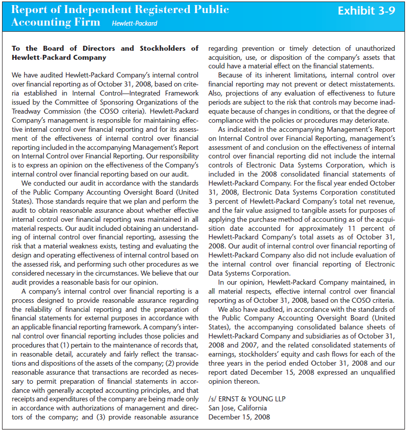 Auditor's report in an integrated audit. Refer to Exhibit 3-9 for the Report of Independent Registered Public Accounting Firm for Hewlett Packard Company. a. What type of opinion did the auditor issue regarding management's assessment of internal controls  b. What type of opinion did the auditor issue regarding Hewlett Packard's financial statements  c. Explain the third paragraph of the auditor's opinion, Because of its inherent limitations, internal control over financial reporting may not prevent or detect misstatements. Also, projections of any evaluation of effectiveness to future periods are subject to the risk that controls may become inadequate because of changes in conditions, or that the degree of compliance with the policies or procedures may deteriorate.   