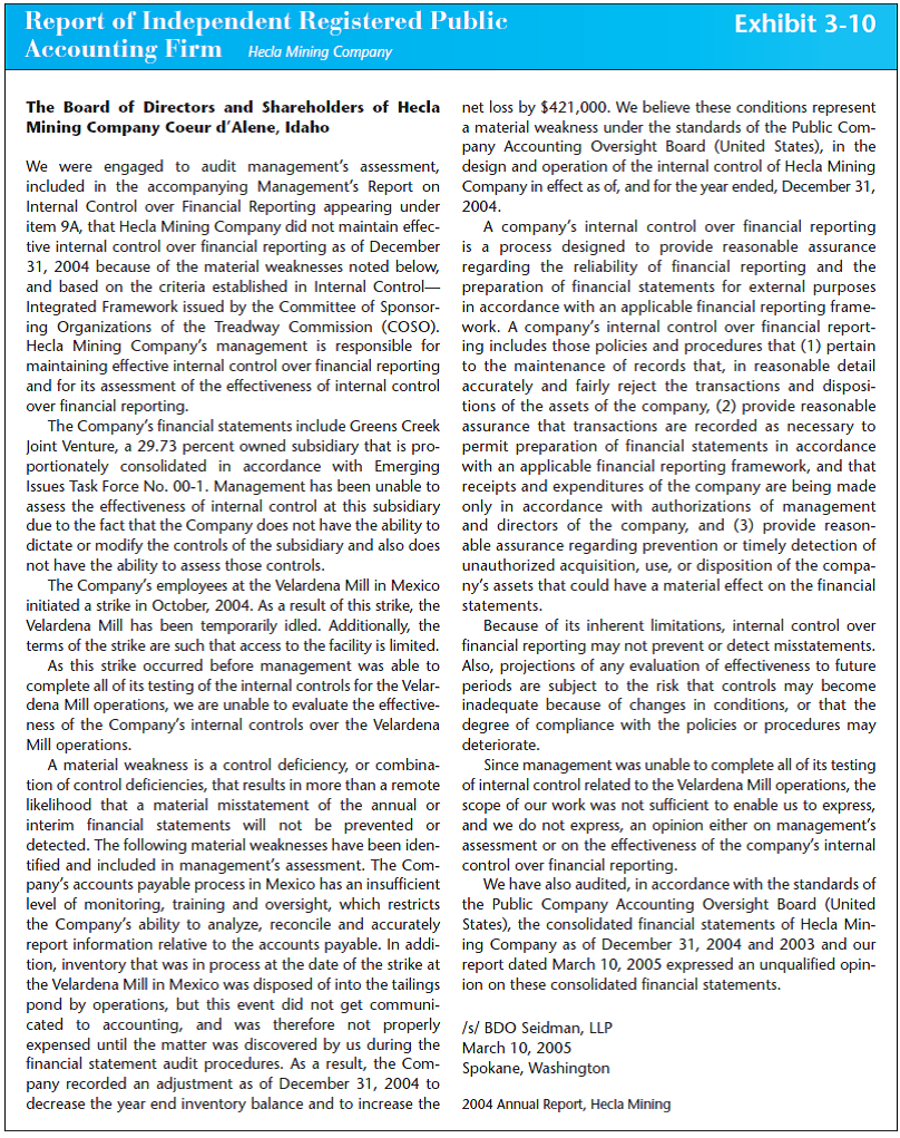 Auditor's report on internal control. Refer to Exhibit 3-10 for the Report of Independent Registered Public Accounting Firm for Hecla Mining Company. a. What type of opinion did the auditor give Hecla Mining for its internal controls over financial reporting Explain why. b. Refer to Exhibit 3-11 for the auditor's opinion on the financial statements. Did the company receive a qualified opinion or a disclaimer of opinion c. What information have outsiders received about the company from these two reports from the auditors How should outsiders evaluate the company