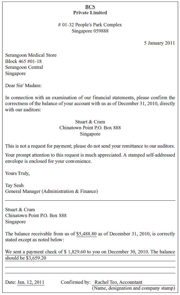 Substantive test of balances. Refer to Appendix A for five replies from customers of BCS Inc. in response to the receivables confirmation conducted by Stuart Cram, the BCS auditor and a copy of two letters for which replies have not yet been received. a. For each reply, explain what you think has happened, how you would verify your explanation, and whether the reply represents a misstatement in the BCS accounts. If so, prepare the adjusting entry. b. For the two nonreplies, explain what other method the auditor could use to obtain some assurance on the balances involved.