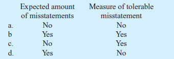 Which of the following sample planning factors would influence the sample size for a substantive test of details for a specific account