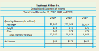 Review the following excerpt from the 2009 consolidated statement of income for Southwest Airlines Co. Answer the questions that follow. The net income of $99,000,000 reflected on Southwest Airlines Co.'s consolidated statement of income for 2009 will be transferred to the next financial statement to be prepared. Net income is needed to complete which statement?