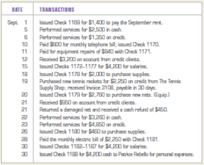 Recording transactions in the general journal. The transactions that follow took place at the Lancastor Sports Arena during September 2013. This firm has indoor courts where customers can play tennis for a fee. It also rents equipment and offers tennis lessons. INSTRUCTIONS Record each transaction in the general journal, using the following chart of accounts. Be sure to number the journal page 1 and to write the year at the top of the Date column. Include a description for each entry. Analyze: If the company paid a bill for supplies on October 1, what check number would be included in the journal entry description?