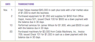 Journalizing and posting transactions Four transactions for Farm Supply Repair that took place in November 2013 appear below, along with the general ledger accounts used by the company. INSTRUCTIONS Record the transactions in the general journal and post them to the appropriate ledger accounts. Be sure to number the journal page 1 and to write the year at the top of the Date column. Analyze: What liabilities does the business owe as of November 30?