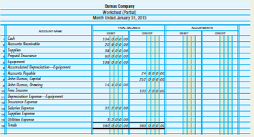 Completing the worksheet. The trial balance of Dumas Company as of January 31, 2013, after the company completed the first month of operations, is shown in the partial worksheet below. INSTRUCTIONS 1. Record the trial balance in the Trial Balance section of the worksheet. 2. Complete the worksheet by making the following adjustments: supplies on hand at the end of the month, $6,400; expired insurance, $10,000; depreciation expense for the period, $2,200. Analyze: How does the insurance adjustment affect Prepaid Insurance?