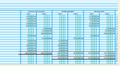 Preparing a worksheet and financial statements, journalizing adjusting entries, and posting to ledger accounts. Sadie Palmer owns Palmer Creative Designs. The trial balance of the firm for January 31, 2013, the first month of operations, is shown on the bottom of page 146. INSTRUCTIONS 1. Complete the worksheet for the month. 2. Prepare an income statement, statement of owner's equity, and balance sheet. No additional investments were made by the owner during the month. 3. Journalize and post the adjusting entries. Use 3 for the journal page number. Use the following account numbers: Supplies, 121; Prepaid Advertising, 130; Prepaid Rent, 131; Accumulated Depreciation-Equipment, 142; Supplies Expense, 517; Advertising Expense, 519; Rent Expense, 520; Depreciation Expense, 523. End-of-the-month adjustments must account for the following items: a. Supplies were purchased on January 1, 2013; inventory of supplies on January 31, 2013, is $1,100. b. The prepaid advertising contract was signed on January 1, 2013, and covers a four-month period. c. Rent of $1,600 expired during the month. d. Depreciation is computed using the straight-line method. The equipment has an estimated useful life of 10 years with no salvage value. Analyze: If the adjusting entries had not been made for the month, would net income be overstated or understated?