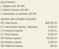 Adjusting and closing entries. Williams Cleaning and Maintenance, owned by Jay Williams, provides cleaning services to hotels, motels, and hospitals. On January 31, 2013, the firm's worksheet showed the following adjustment data. The balances of the revenue and expense accounts listed in the Income Statement section of the worksheet and the drawing account listed in the Balance Sheet section of the worksheet are also given. INSTRUCTIONS 1. Record the adjusting entries in the general journal, page 3. 2. Record the closing entries in the general journal, page 4. Use account numbers provided on page 186 for any account number not given. Analyze: What effect did the adjusting entry for expired insurance have on the Insurance Expense account?