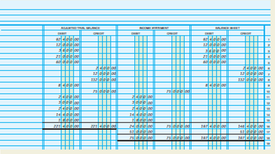 Worksheet, journalizing and posting adjusting and closing entries, and the postclosing trial balance. A partially completed worksheet for Nationwide Auto Detailing Service, a firm that details cars and vans, follows on page 178. INSTRUCTIONS 1. Record balances as of December 31 in the ledger accounts. 2. Prepare the worksheet. 3. Journalize (use 3 as the journal page number) and post the adjusting entries. Use account number 131 for Prepaid Advertising and the same account numbers for all other accounts shown on page 186 for Wells' Consulting Services chart of accounts. 4. Journalize (use 4 as the journal page number) and post the closing entries. 5. Prepare a postclosing trial balance. Analyze: What total debits were posted to the general ledger to complete all closing entries for the month of December?