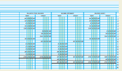 Worksheet, journalizing and posting adjusting and closing entries, and the postclosing trial balance. A partially completed worksheet for Scott Wilson, CPA, for the month ending June 30, 2013, is shown below. INSTRUCTIONS 1. Record the balances as of June 30 in the ledger accounts. 2. Prepare the worksheet. 3. Journalize (use 3 as the journal page number) and post the adjusting entries. Use account number 121 for Supplies; 131 for Computers; 142 for the Accumulated Depreciation account; 309 for Income Summary; 517 for Supplies Expense; 519 for Travel Expense; and 523 for Depreciation Expense. 4. Journalize (use 4 as the journal page number) and post the closing entries. 5. Prepare a postclosing trial balance. Analyze: What is the reported net income for the month of June for Scott Wilson, CPA?