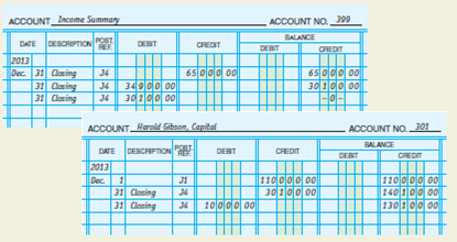 Closing entries. The Income Summary and Harold Gibson, Capital accounts for Gibson Production Company at the end of its accounting period follow. Complete the following statements: 1. Total revenue for the period is _________________. 2. Total expenses for the period are _________________. 3. Net income for the period is _________________. 4. Owner's withdrawals for the period are _________________.