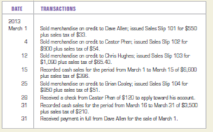 Recording sales and cash receipts for a retail store.  Amanda's Appliances began operations March 1, 2013. The firm sells its merchandise for cash and on open account. Sales are subject to a 6 percent sales tax. During March, Amanda's Appliances engaged in the following transactions:     INSTRUCTIONS  1. Open the general ledger accounts indicated below. 2. Record the transactions in a general journal. Use 1 as the journal page number. 3. Post the entries from the general journal to the appropriate general ledger accounts. GENERAL LEDGER ACCOUNTS      Analyze: What were the total cash receipts during March?