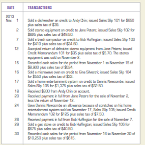 Recording sales, sales returns, and cash receipts for a retail store. The Appliance Discounter began operations November 1, 2013. The firm sells its merchandise for cash and on open account. Sales are subject to a 6 percent sales tax. During November, The Appliance Discounter engaged in the following transactions: INSTRUCTIONS Record the transactions in a general journal. Use 1 as the journal page number. Analyze: What is the total amount due from Bob Huffington for the November 29 sale?