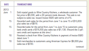 Recording sales made for cash, open account, and with credit cards. The Victorian Elegance China Shop sells china, stemware, and other gift items. Sales to retail customers are subject to an 8 percent sales tax. The firm sells its merchandise for cash; to customers using bank credit cards, such as MasterCard and VISA; and, to customers using American Express. The bank credit cards charge a 3 percent fee. American Express charges a 4 percent fee. The Victorian Elegance China Shop also grants trade discounts to certain wholesale customers who place large orders. These orders are not subject to sales tax. During June 2013, The Victorian Elegance China Shop engaged in the following transactions: INSTRUCTIONS 1. Open the general ledger accounts indicated below and enter the balances as of June 1, 2013. 2. Record the transactions in a general journal. Use 15 as the journal page number. 3. Post the entries from the general journal to the appropriate accounts in the general ledger. GENERAL LEDGER ACCOUNTS Analyze: What was the total credit card expense incurred in June?