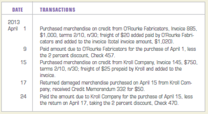 Recording purchases with purchases discounts. Record the following transactions of Duong Designs in a general journal: