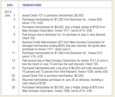 Journalizing and posting purchases and cash payment transactions. Maggiore Medical Devices is a medical devices wholesaler that commenced business on June 1, 2013. Maggiore Medical Devices purchases merchandise for cash and on open account. In June 2013, Maggiore Medical Devices engaged in the following purchasing and cash payment activities: INSTRUCTIONS Journalize the transactions on the previous page in a general journal. Use 1 as the journal page number. Analyze: What was the amount of trade discounts received on the June 15 purchase from Park Research?