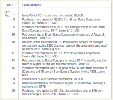 Journalizing purchases and cash payment transactions. Dental Supplies, Inc., is a wholesale supplier of dental supplies and materials. Dental Supplies, Inc., commenced business on August 1, 2013. Dental Supplies, Inc., purchases merchandise for cash and on open account. In August 2013, Dental Supplies, Inc., engaged in the following purchasing and cash payment activities: INSTRUCTIONS Journalize the transactions above in a general journal. Use 1 as the journal page number. Analyze: What percentage of the total amount due Dental Concepts for the August 5 transaction is due to the freight charge?