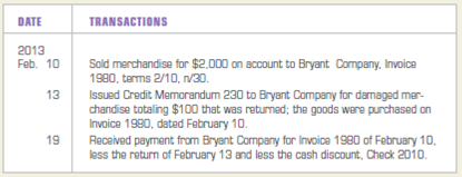 Journalizing merchandising transactions for buyer and seller. Bryant Company (buyer) and Schmidt, Inc. (seller) engaged in the following transactions during February 2013: Bryant Company Schmidt, Inc. Journalize the transactions above in a general journal for both Bryant Company and Schmidt, Inc. Use 20 as the journal page for both companies.