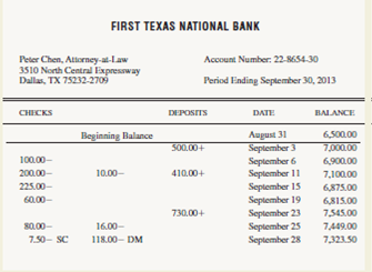 Preparing a bank reconciliation statement and journalizing entries to adjust the cash balance. On October 7, 2013, Peter Chen, attorney-at-law, received his September bank statement from First Texas National Bank. Enclosed with the bank statement, which appears on the next page, was a debit memorandum for $118 that covered an NSF check issued by Annette Cole, a credit customer. The firm's checkbook contained the following information about deposits made and checks issued during September. The balance of the Cash account and the checkbook on September 30 was $8,134. INSTRUCTIONS 1. Prepare a bank reconciliation statement for the firm as of September 30, 2013. 2. Record general journal entries for any items on the bank reconciliation statement that must be journalized. Date the entries September 30, 2013. Analyze: How many checks were paid (cleared the bank) according to the September 30 bank statement?