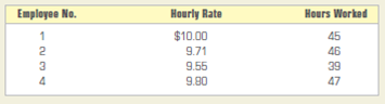 Computing regular earnings, overtime earnings, and gross pay. During one week, four production employees of Martinez Manufacturing Company worked the hours shown below. All these employees receive overtime pay at one and one-half times their regular hourly rate for any hours worked beyond 40 in a week. Determine the regular earnings, overtime earnings, and gross earnings for each employee.