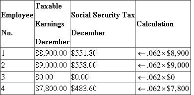 On summarizing the information: Earning base Social security tax The security tax rate is 6.2% for the first $106,800 of salary or wages paid and on excess it is exempted. Compute taxable earnings of each employee: Calculation of Taxable earnings for Employee No. 4 is: Social security tax is calculated at 6.2% of wages earned in the month of December: