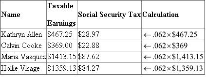 Given data is summarized as under : Earning base Social security tax Medicare tax 1. Payroll Register with basic information of each employee: 2. Calculation of Regular pay and Overtime pay is shown hereunder: Hourly Rate(1) Overtime Rate (2) Regular Hours Worked (3) Overtime Hours Worked (4) Regular Pay Overtime Pay Payroll Register record of earnings: 3. Calculation of Social security tax: 4. Calculation of Medicare Tax 5. Federal Tax withheld from Tax Tables: 6. Net Amount Record in Payroll register: Calculation of Net amount: 7. Final Part of Payroll register: 8. General journal entry to record payroll for the week ending November 12, 2013 : 9. General journal entry to summarize payment of payroll on November 12, 2013 : Analysis: All the deductions made on social security tax, Medicare tax and Income tax are the reason for this difference of $770.07.