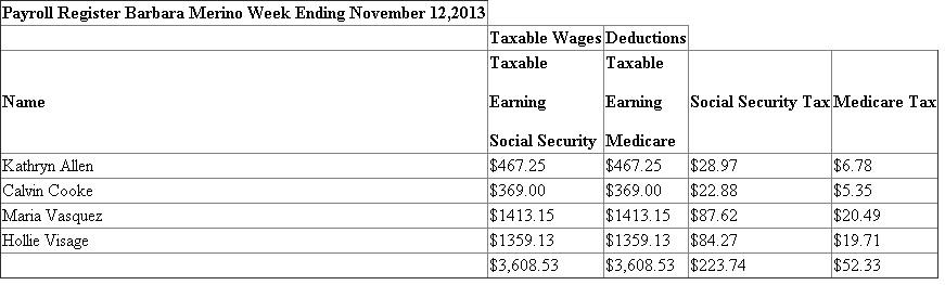 Given data is summarized as under : Earning base Social security tax Medicare tax 1. Payroll Register with basic information of each employee: 2. Calculation of Regular pay and Overtime pay is shown hereunder: Hourly Rate(1) Overtime Rate (2) Regular Hours Worked (3) Overtime Hours Worked (4) Regular Pay Overtime Pay Payroll Register record of earnings: 3. Calculation of Social security tax: 4. Calculation of Medicare Tax 5. Federal Tax withheld from Tax Tables: 6. Net Amount Record in Payroll register: Calculation of Net amount: 7. Final Part of Payroll register: 8. General journal entry to record payroll for the week ending November 12, 2013 : 9. General journal entry to summarize payment of payroll on November 12, 2013 : Analysis: All the deductions made on social security tax, Medicare tax and Income tax are the reason for this difference of $770.07.