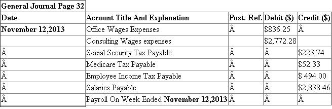 Given data is summarized as under : Earning base Social security tax Medicare tax 1. Payroll Register with basic information of each employee: 2. Calculation of Regular pay and Overtime pay is shown hereunder: Hourly Rate(1) Overtime Rate (2) Regular Hours Worked (3) Overtime Hours Worked (4) Regular Pay Overtime Pay Payroll Register record of earnings: 3. Calculation of Social security tax: 4. Calculation of Medicare Tax 5. Federal Tax withheld from Tax Tables: 6. Net Amount Record in Payroll register: Calculation of Net amount: 7. Final Part of Payroll register: 8. General journal entry to record payroll for the week ending November 12, 2013 : 9. General journal entry to summarize payment of payroll on November 12, 2013 : Analysis: All the deductions made on social security tax, Medicare tax and Income tax are the reason for this difference of $770.07.