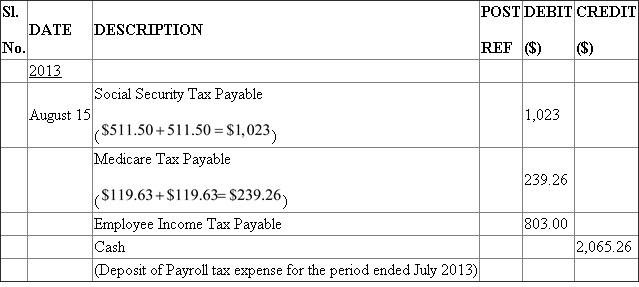 Make the general journal entry to record the employer payroll taxes for the week ended July 7, 2013 taxes: • The employer withholds income tax, Medicare taxes, and social security taxes from the employees' earnings and pays them in the Federal Reserve Bank or other authorized financial institution. • FUTA stands for Federal Unemployment Tax Act, is a federal law that levies a federal employer tax, which is used to aiding in funding of state workforce agencies and is paid by the employer. • The acronym SUTA stands for State Unemployment Tax Act and is levied on employer. • Workers' compensation is a type of insurance which provides wage replacement and medical welfares to employees injured during the employment in exchange for compulsory renouncing of the employee's right to litigate his or her employer for the act of negligence. In the books of S GENERAL JOURNAL PAGE _31_ Make the general journal entry to record the deposit of the employee income tax withheld and the social security and Medicare taxes (employee and employer shares) on August 15 for April taxes: In the books of Styles for less GENERAL JOURNAL PAGE _31_ Make the general journal entry to record the deposit of the employee income tax withheld and the social security and Medicare taxes (employee and employer shares) on September 15 for August taxes: In the books of Styles for less GENERAL JOURNAL PAGE _31_ If SUTA tax is reduced to 1.5%, the payroll expenses would reduce the tax of July 7, by $197.01